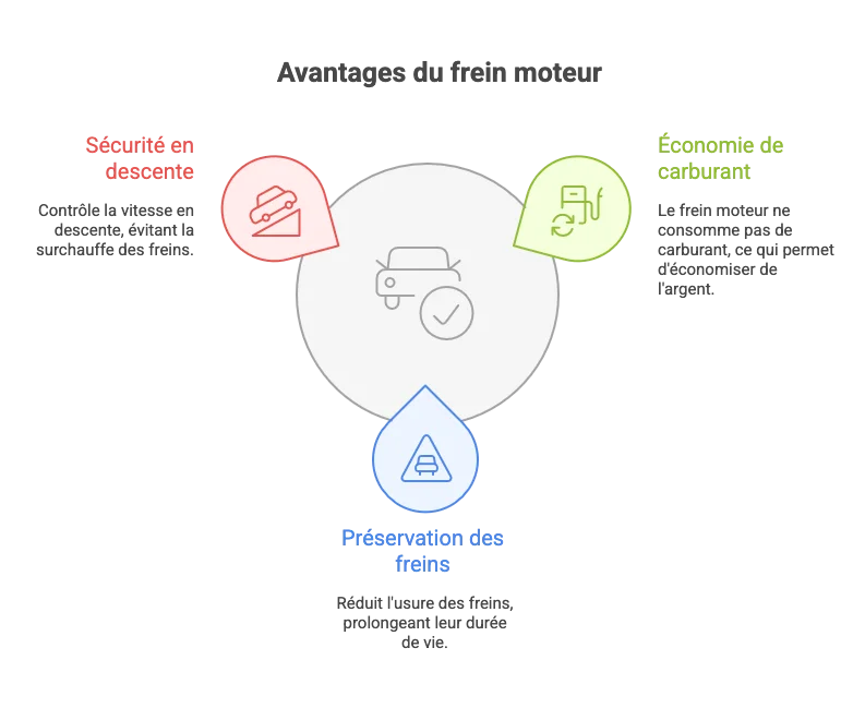 Les avantages du frein moteur