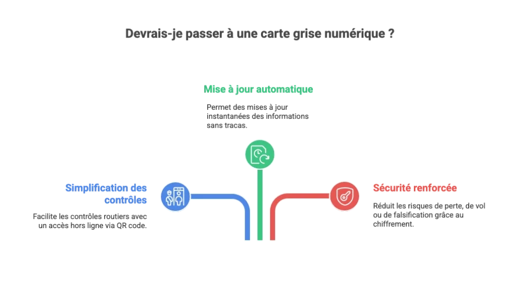 Avantages et fonctionnalités de la dématérialisation
