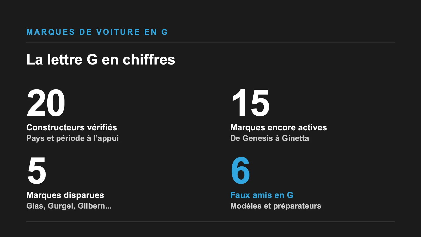 Les marques de voiture en G en chiffres : 20 constructeurs vérifiés, 15 actifs, 5 disparus, 6 faux amis
